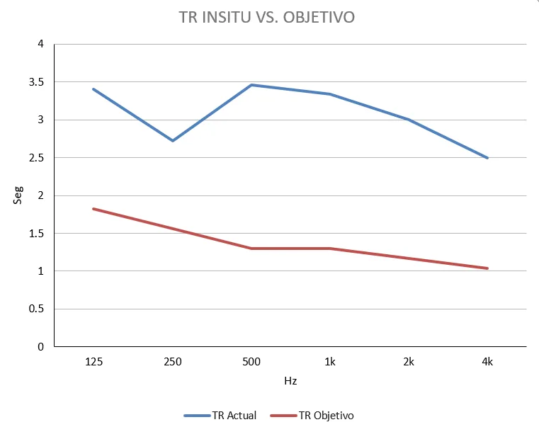 Antes — IEAN Antepara y Manabí