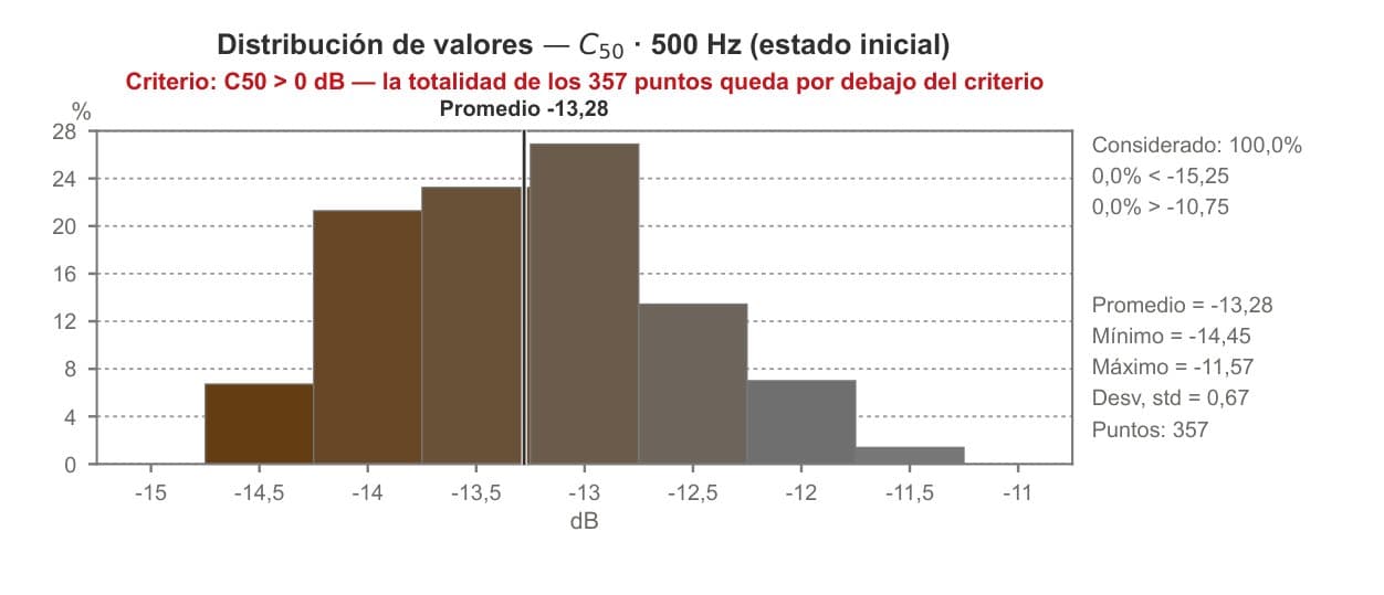 ¿Manda la voz o manda el eco?